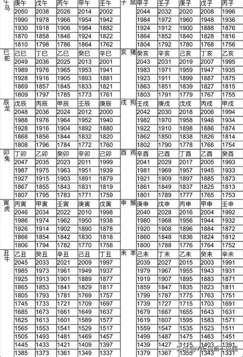 74歲生肖2023|12生肖年齡對照表